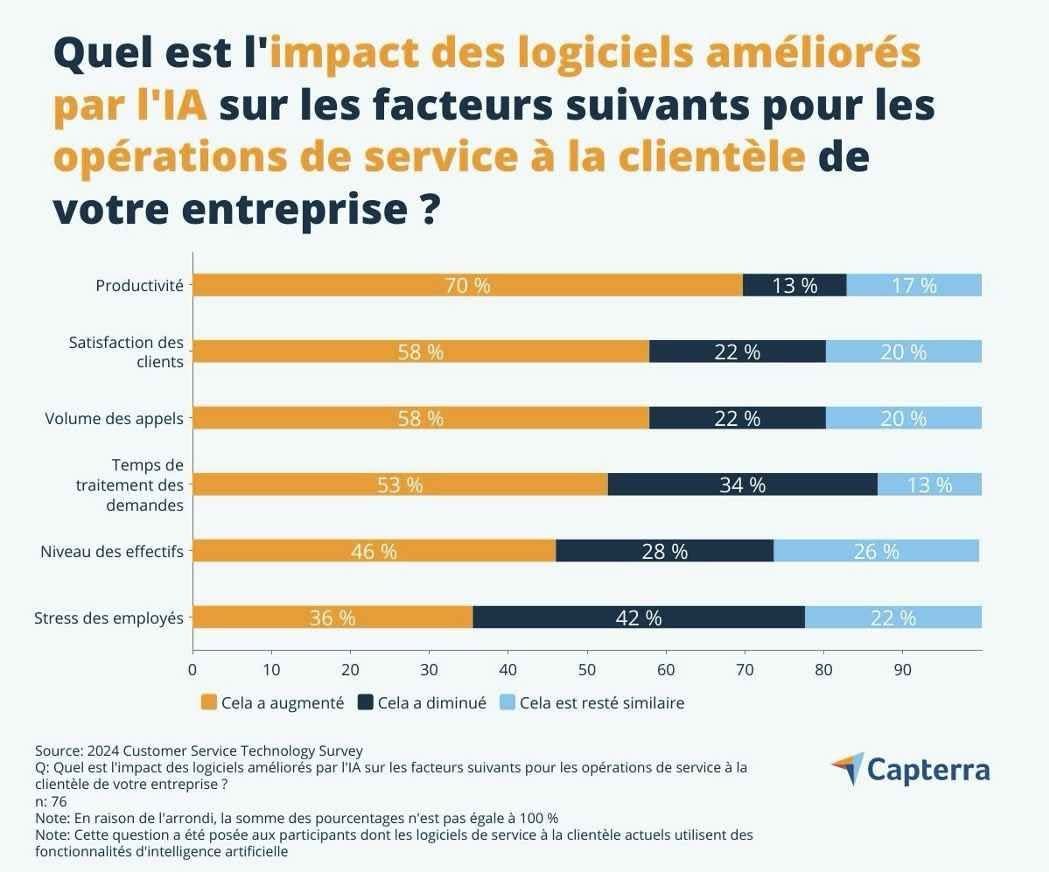 optimisation-service-client-12 Centre téléphonique : optimisation du service client