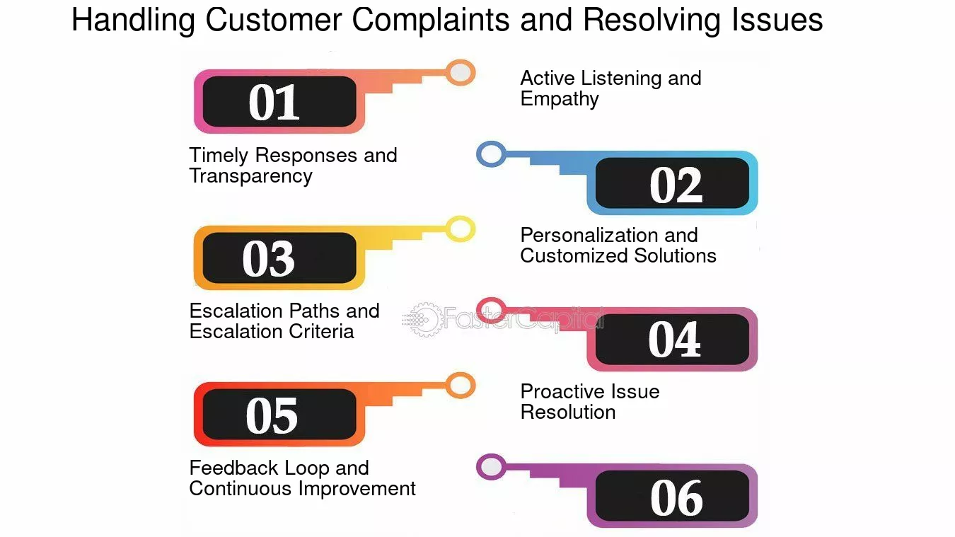 optimisation-service-client-3 Centre d'appel téléphonique : optimisez votre service client