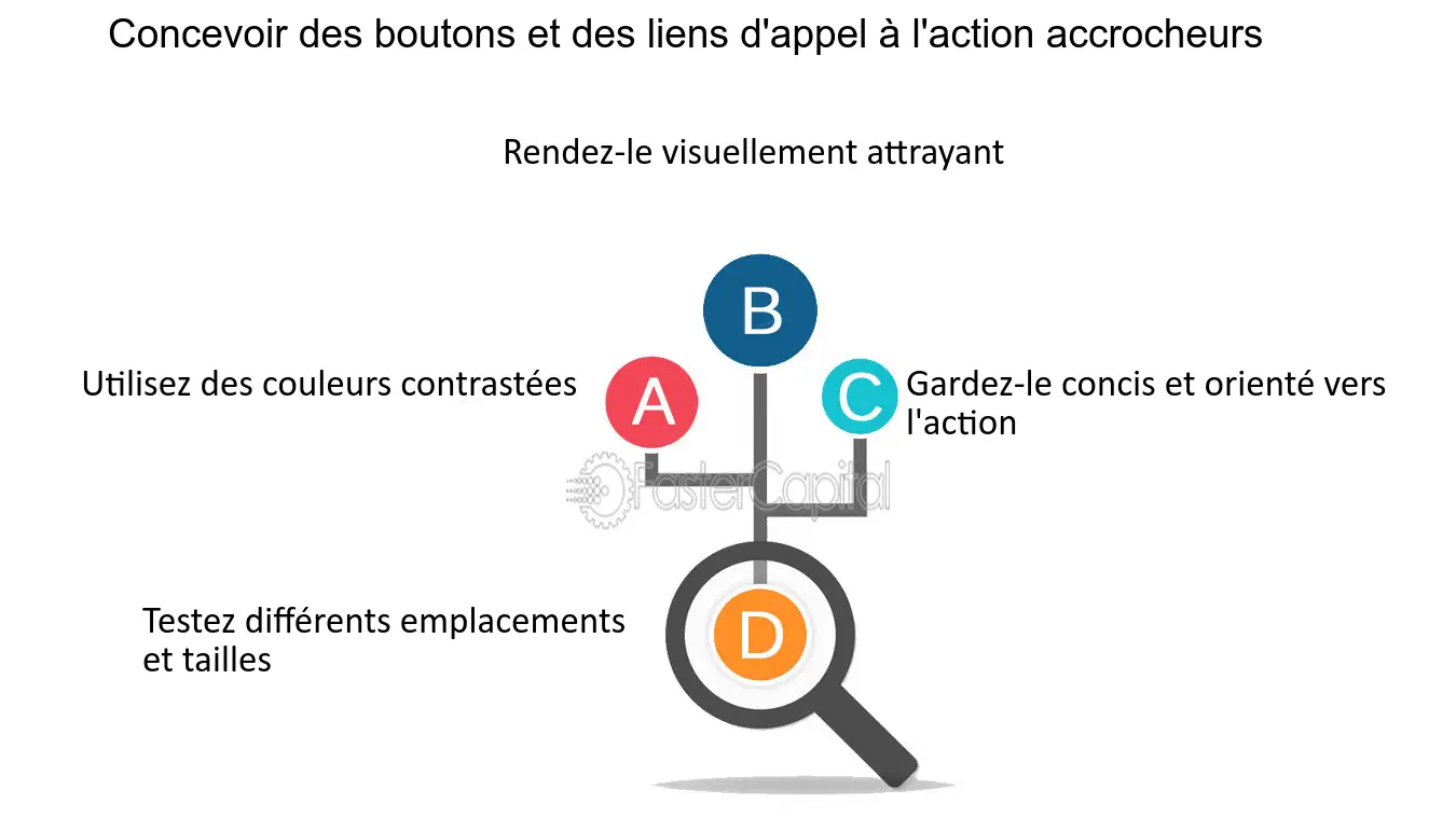 optimiser-appels-1 Appel vocal : comment optimiser vos conversations