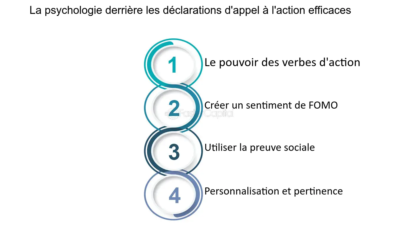 optimiser-appels-2 Qualification des appels standards : optimiser vos processus