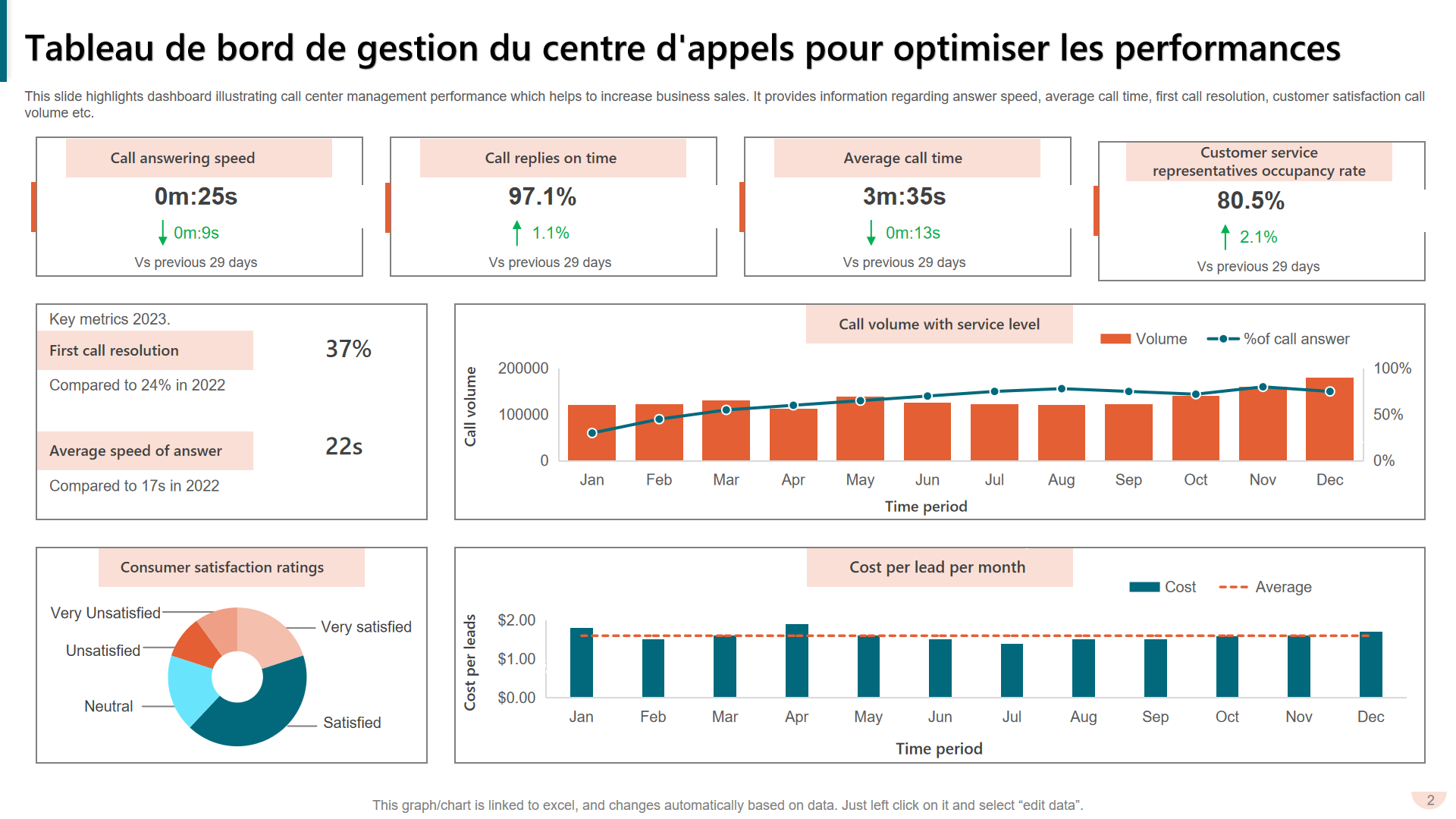 optimiser-appels-centre Center call : comment optimiser vos appels au centre d'appel ?