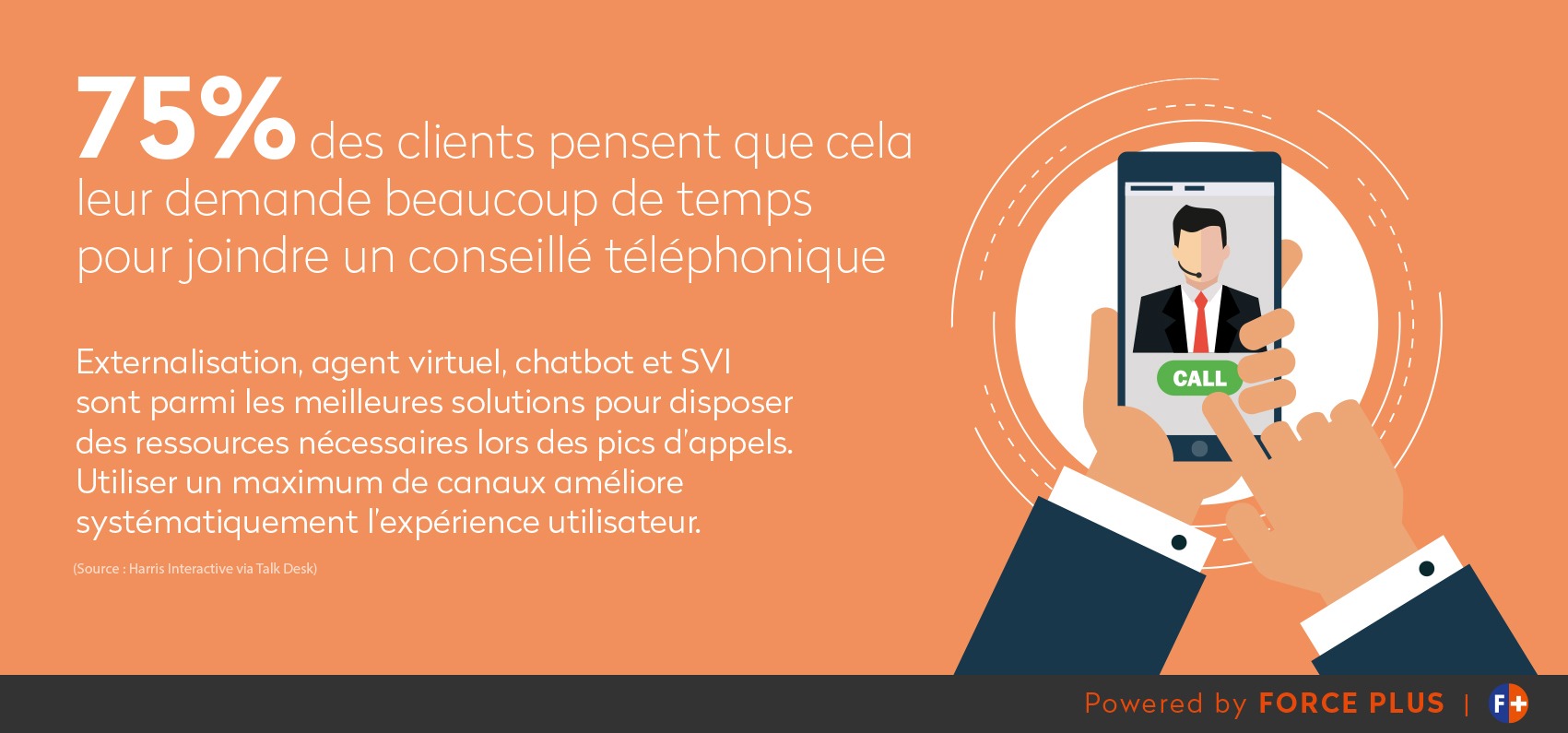 optimiser-appels-entrants-satisfaction-client Optimiser la gestion des appels entrants pour améliorer la satisfaction client