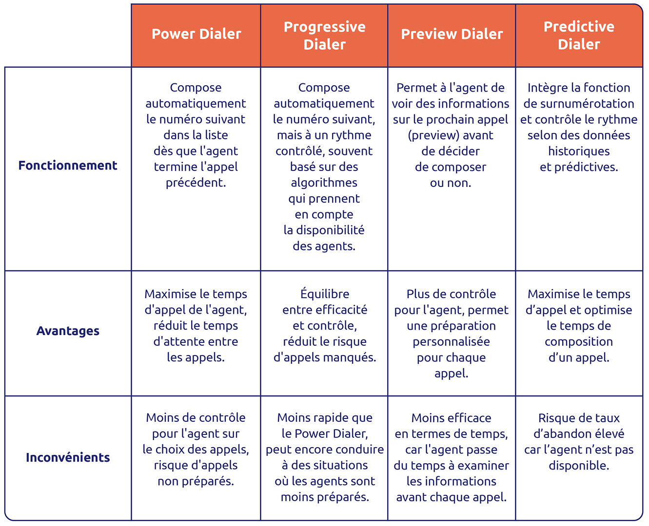 optimiser-appels-professionnels-5 Aircall : comment optimiser la gestion de vos appels professionnels