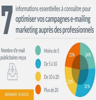 optimiser-campagnes-emailing-2 Emailing : comment optimiser vos campagnes pour un meilleur taux d'ouverture