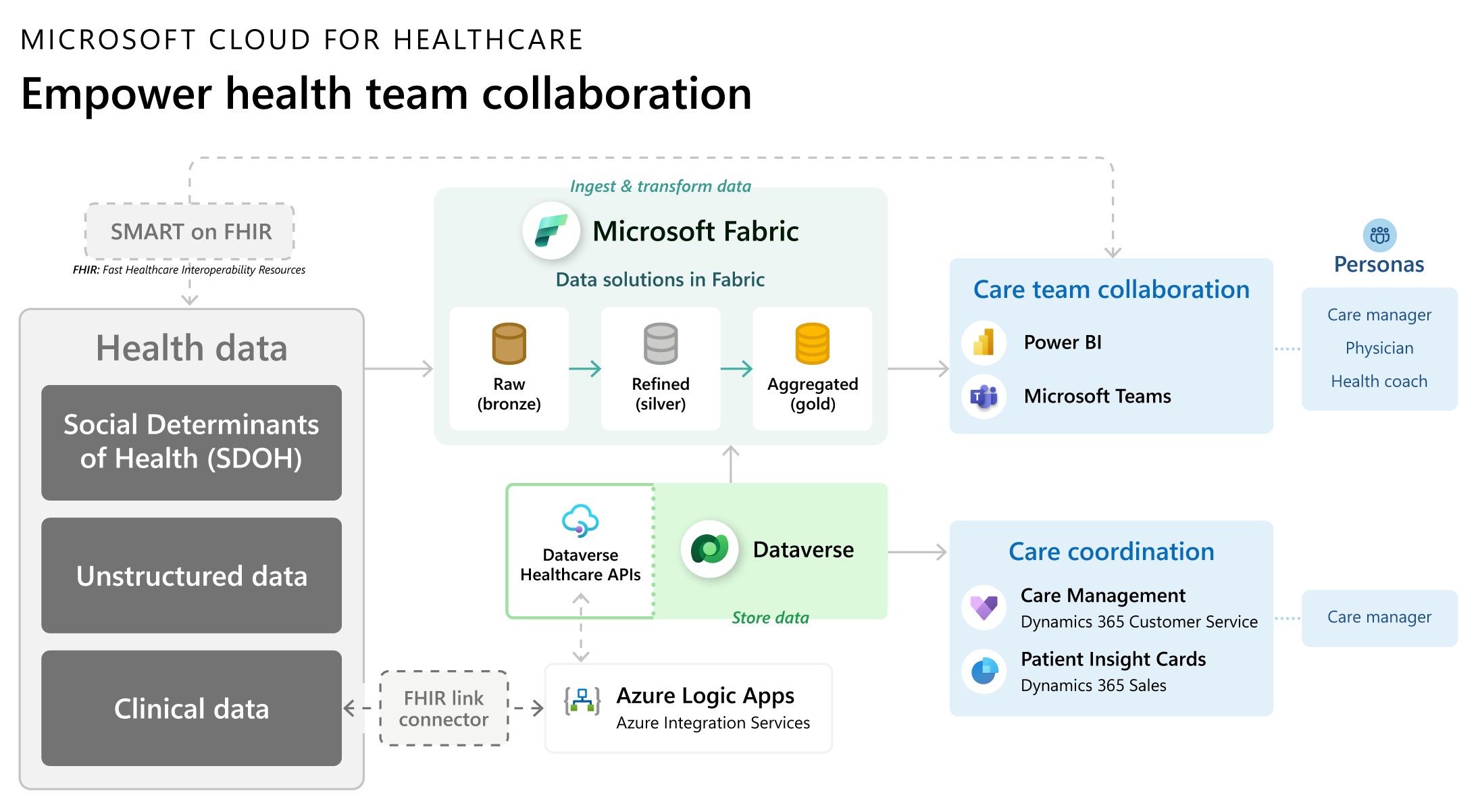 optimiser-collaboration-a-distance Partage d'écran : optimiser votre collaboration à distance