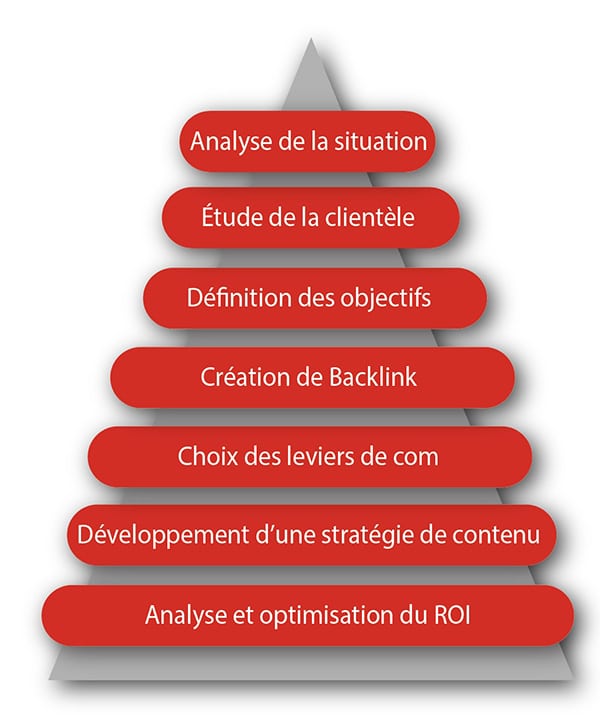 optimiser-communication-entreprise-30 Réseau de standard téléphonique : optimiser votre communication d'entreprise