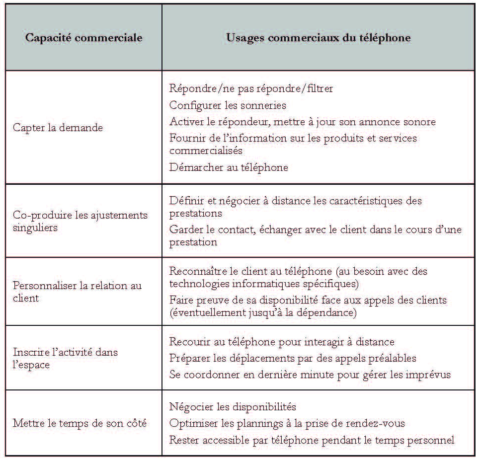 optimiser-communication-telephonique-3 Mail type prospection : comment optimiser votre communication en téléphonie