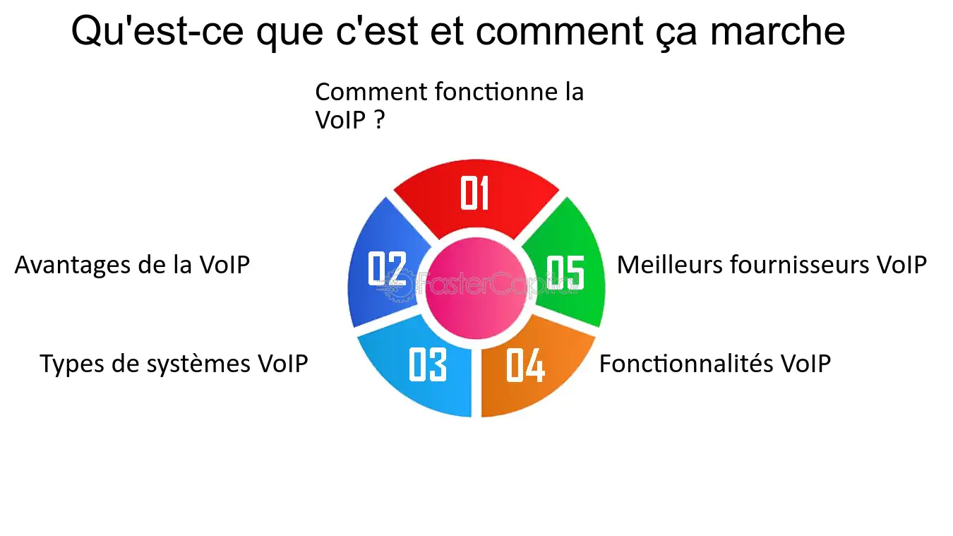 optimiser-communication-voip Sip téléphone : comprendre et optimiser la communication VoIP