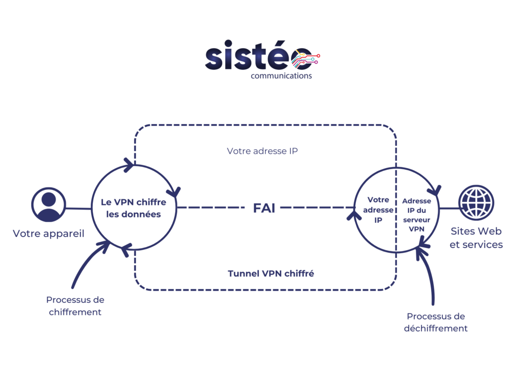 optimiser-communications-serveur-1 Serveur téléphone : optimiser la gestion des communications