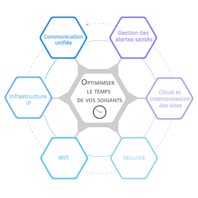 optimiser-communications Gestion d'appel : astuces pour optimiser vos communications