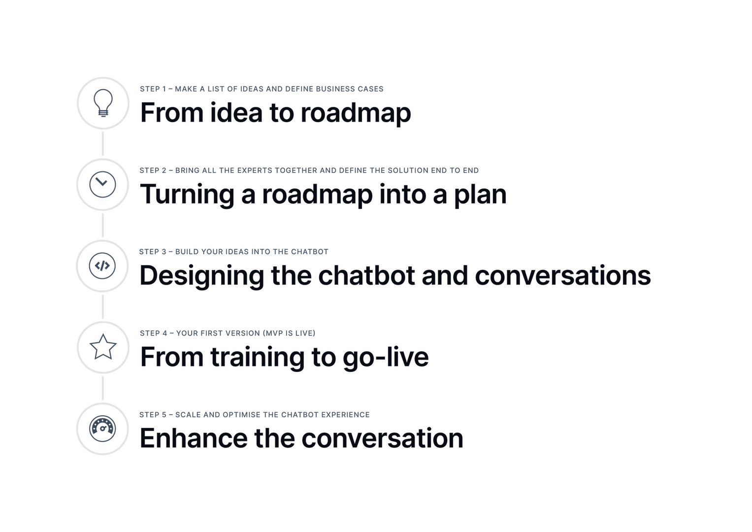 optimiser-conversations Script d'appel : optimiser vos conversations téléphoniques