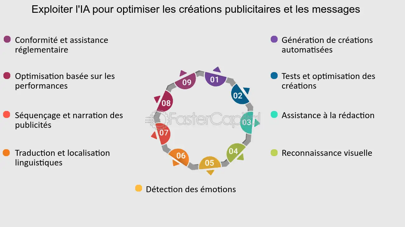 optimiser-conversations Script d'appel : optimiser vos conversations téléphoniques