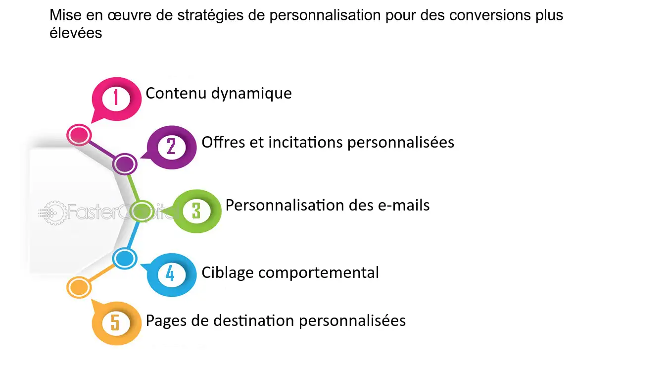 optimiser-conversion-clicktocall Clicktocall : comment améliorer votre taux de conversion