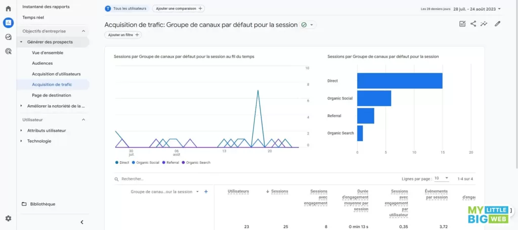 optimiser-conversion-telephone Click-to-call : comment optimiser votre conversion par téléphone