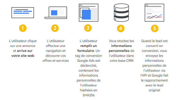 optimiser-conversions-appel Click call : optimiser vos conversions par un simple appel