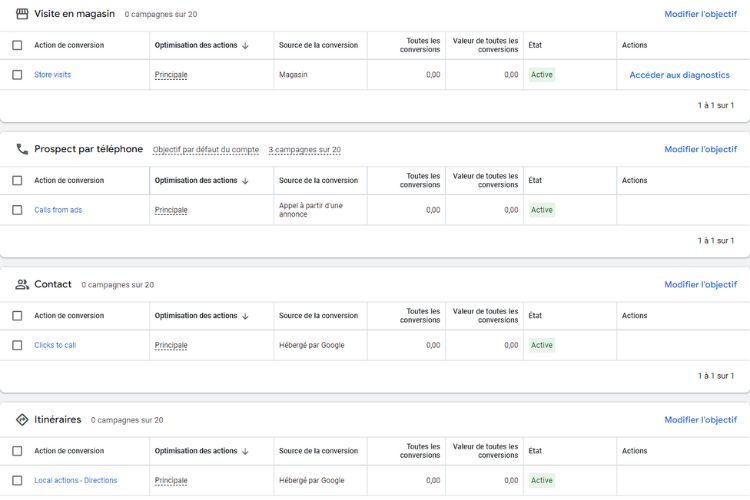 optimiser-conversions-clics-1 Click to call : comment optimiser vos conversions en quelques clics