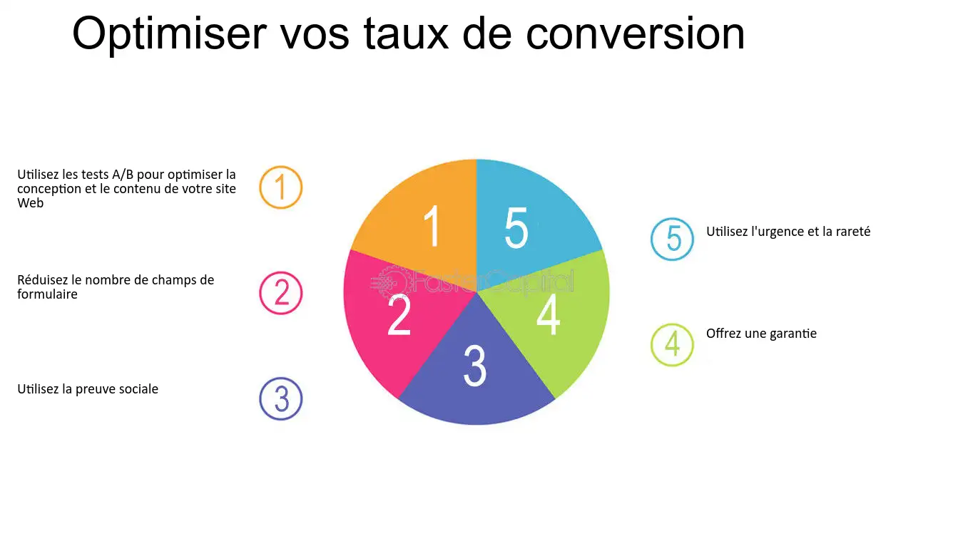 optimiser-conversions Click call : optimiser vos conversions grâce à cette technique efficace