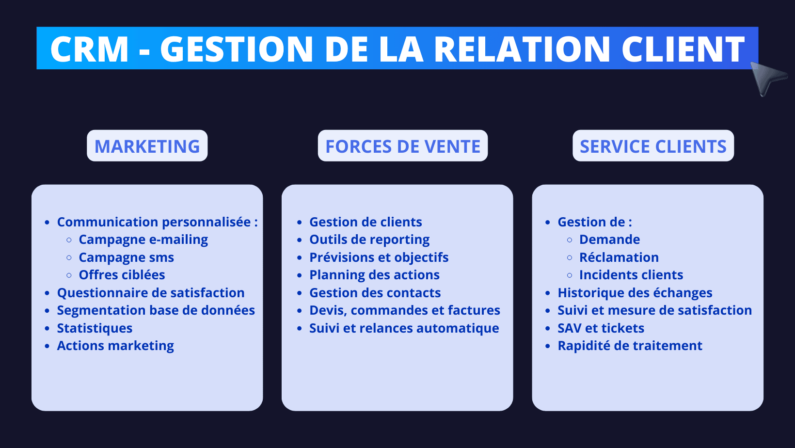 optimiser-crm-1 Zoho CRM : optimiser la gestion de la relation client