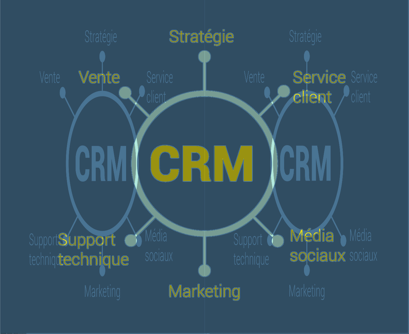 optimiser-crm-2 Pipedrive : comment optimiser votre gestion de la relation client