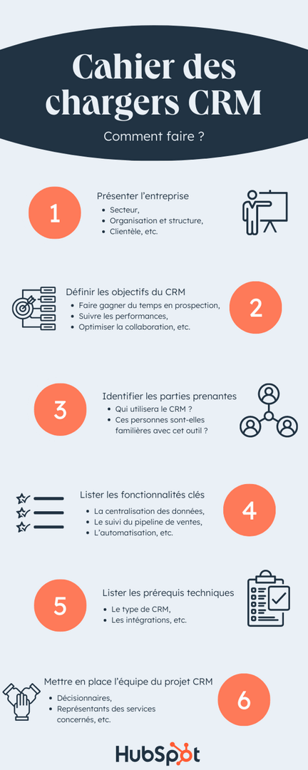 optimiser-crm-2 Zoho CRM : optimiser la gestion de la relation client