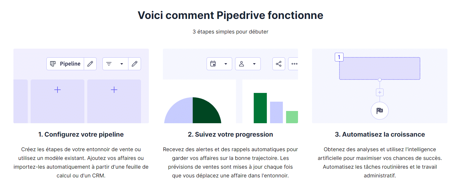 optimiser-crm-pipedrive Pipedrive : comment optimiser votre gestion de la relation client