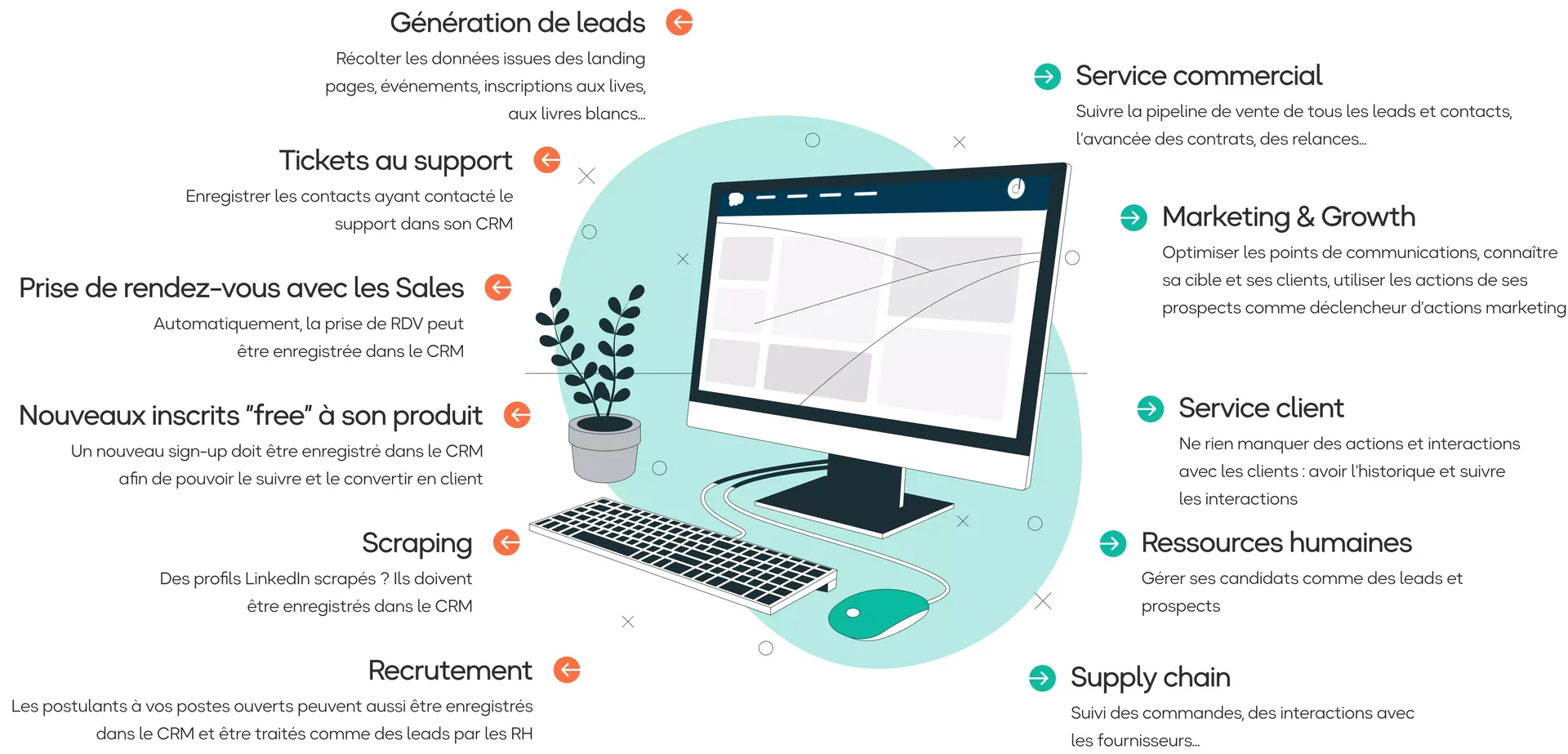 optimiser-crm Zoho CRM : optimiser la gestion de votre relation client