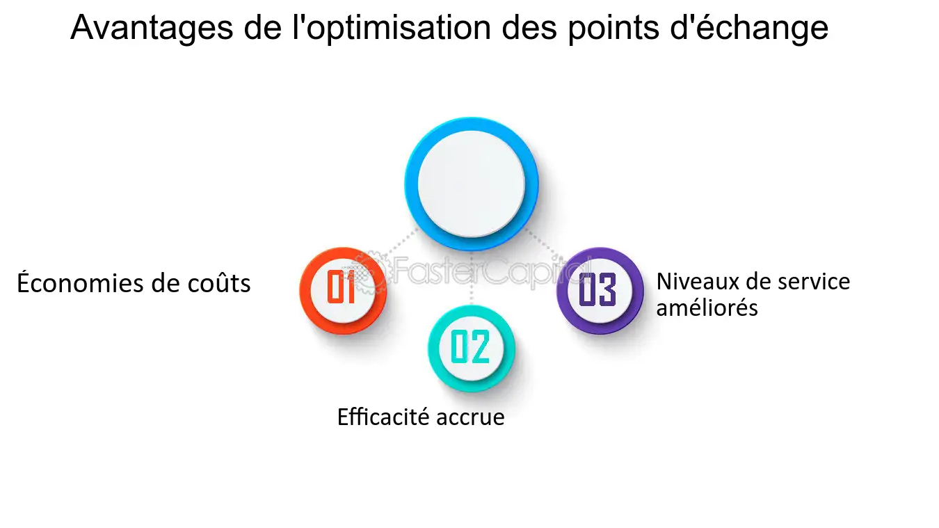 optimiser-echanges Message vocale : comment optimiser vos échanges