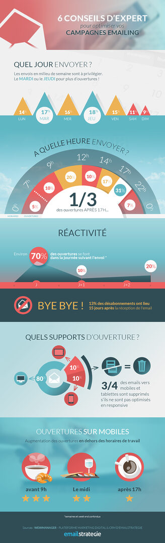 optimiser-email-marketing Activecampaign : comment optimiser votre marketing par email