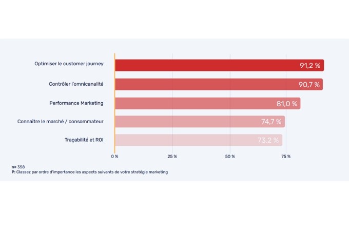 optimiser-experience-client-6 Centre d'appels : optimiser l'expérience client et améliorer la productivité