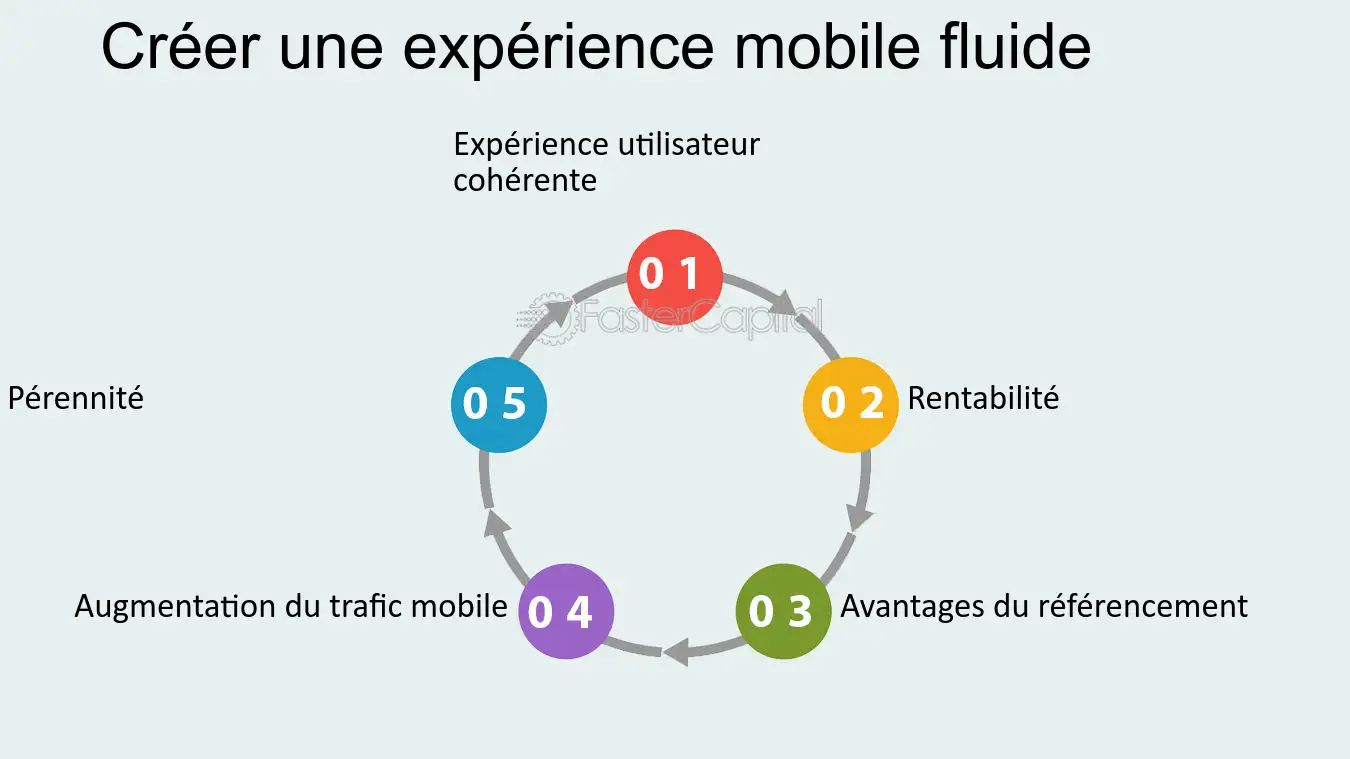 optimiser-experience-mobile Indicateur téléphone : comment optimiser votre expérience mobile