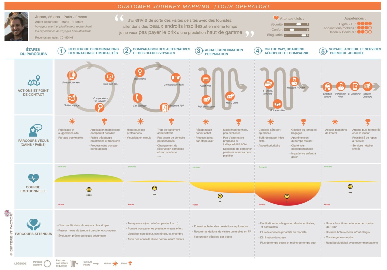 optimiser-experience-numerique Pc-telephone : comment optimiser votre expérience numérique