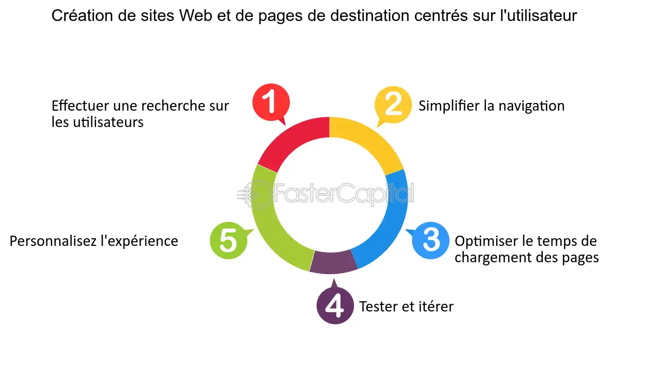 optimiser-experience-numerique Pc-telephone : comment optimiser votre expérience numérique