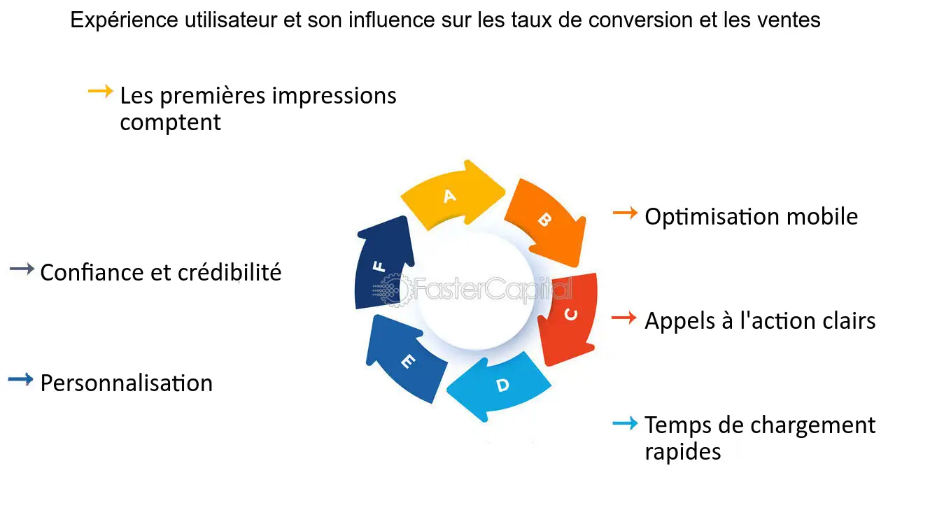 optimiser-experience-utilisateurs Serveurs vocaux interactifs : optimiser l'expérience utilisateur