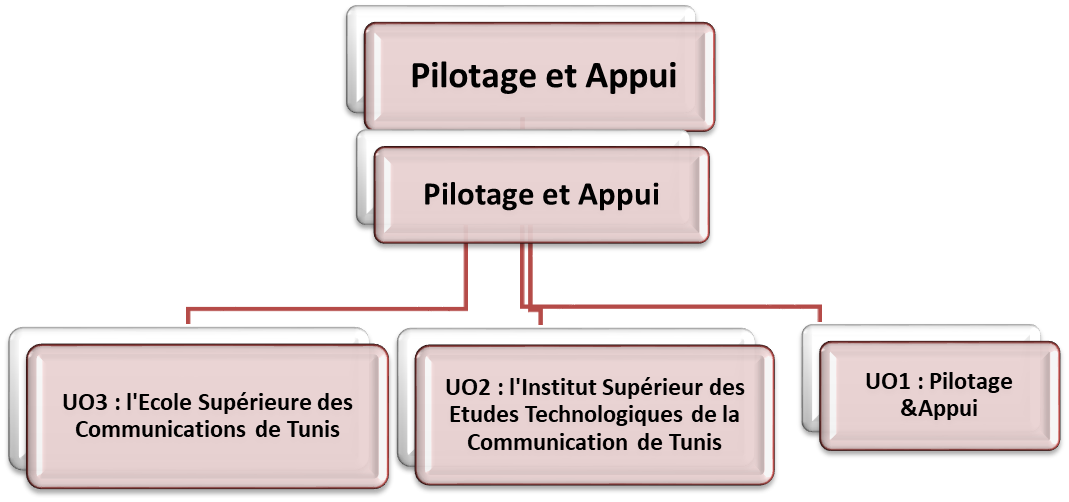 optimiser-gestion-communications Journal des appels : comment optimiser votre gestion des communications