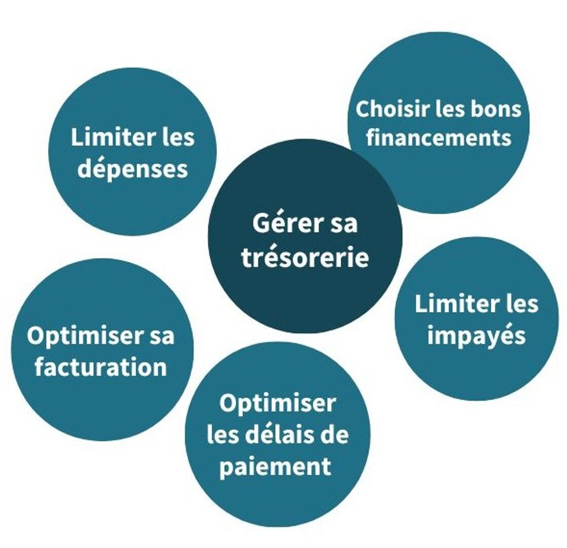 optimiser-gestion-equipe-2 Le logiciel centre d'appel : optimiser la gestion de votre équipe