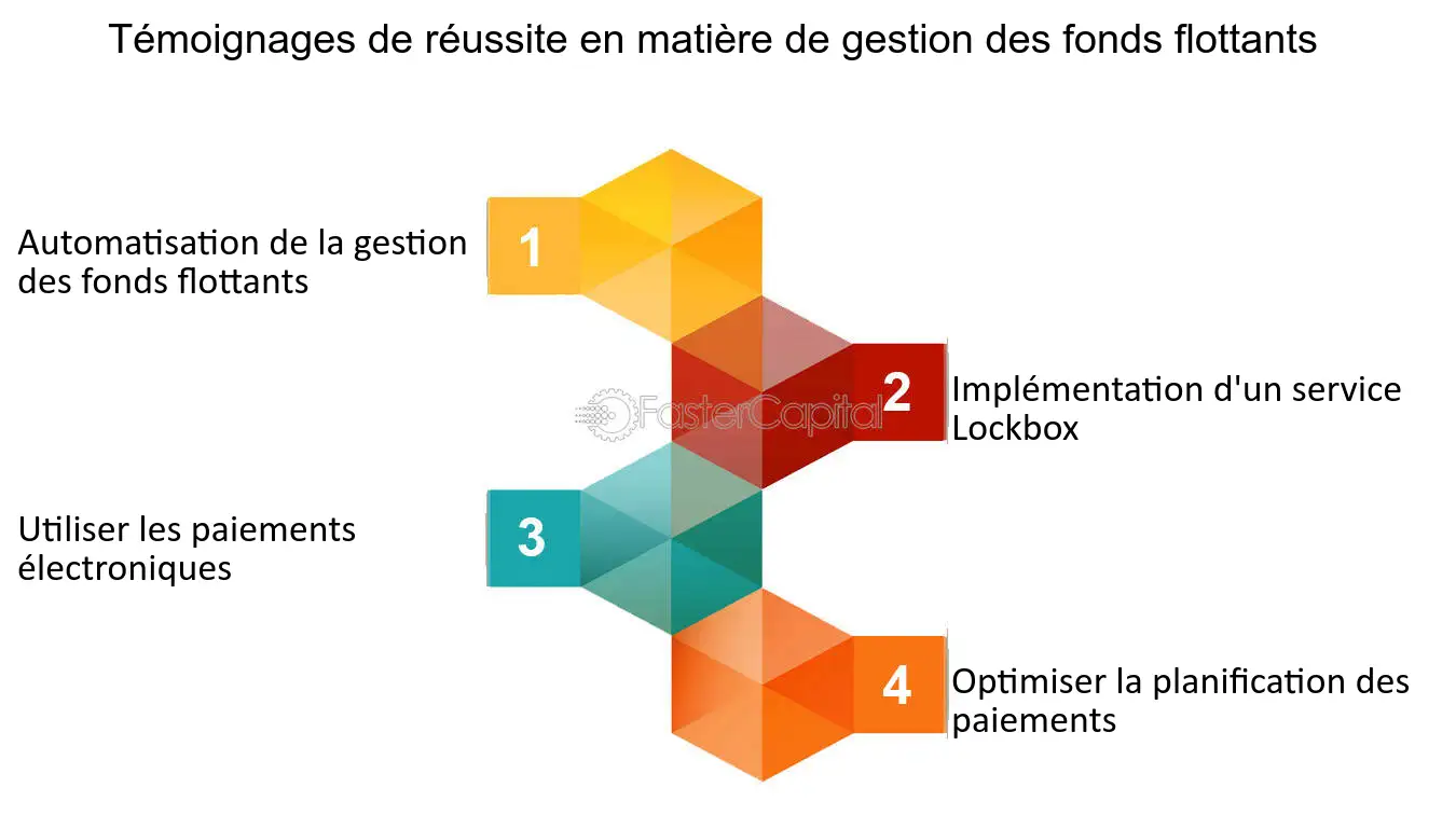 optimiser-gestion-quotidienne Entreprise facile : optimiser votre gestion au quotidien