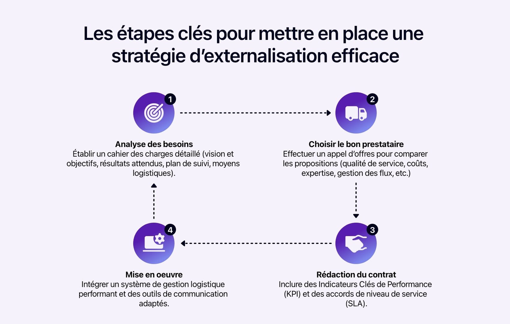 optimiser-lexternalisation-1 Standard externalisé : optimiser votre stratégie d'externalisation