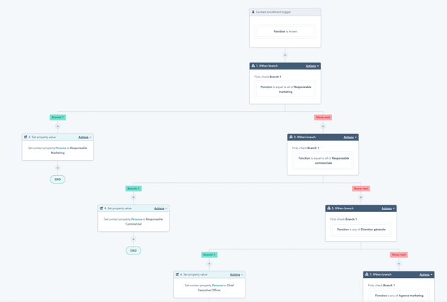 optimiser-marketing-hubspot-2 Comment optimiser votre marketing avec l'application HubSpot