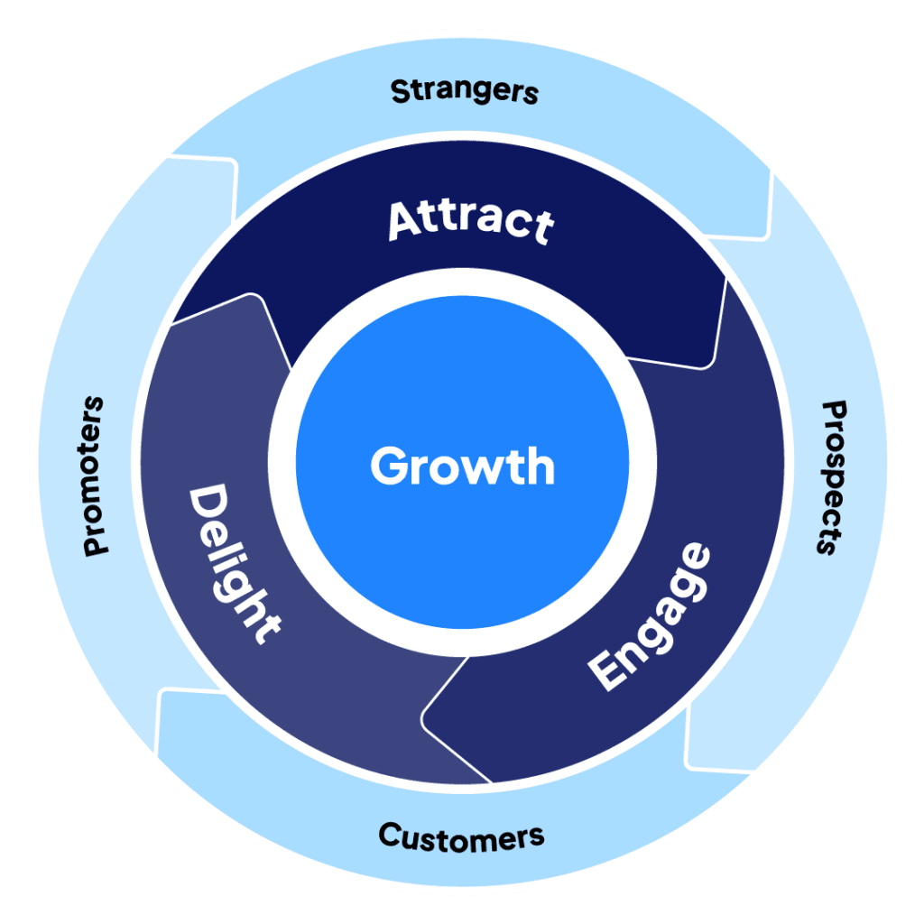 optimiser-marketing-hubspot-3 Comment optimiser votre marketing avec l'application HubSpot