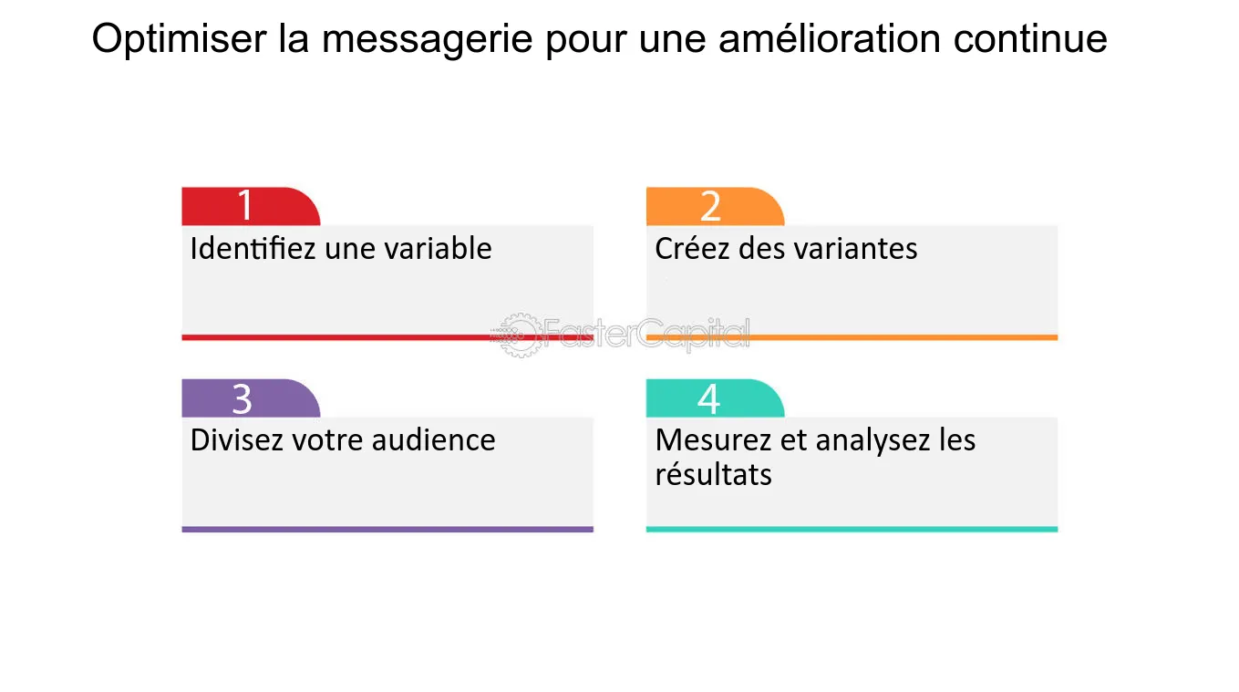 optimiser-messagerie Messagerie téléphonique : comment optimiser vos échanges