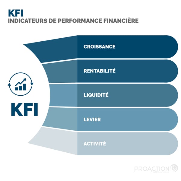 optimiser-performance-entreprise-2 Tableaux de bords commerciaux : optimiser la performance de votre entreprise