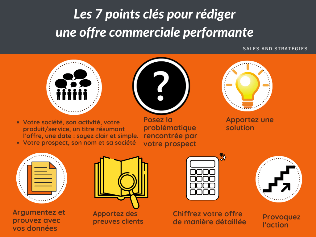 optimiser-presentation-commerciale Optimisez l'efficacité de votre présentation commerciale