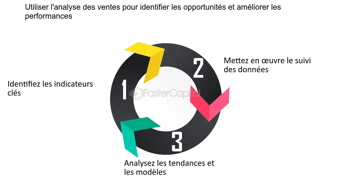 optimiser-processus-de-vente-1 Pipeline sales : comment optimiser votre processus de vente