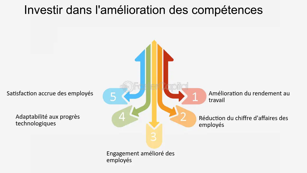 optimiser-productivite-1 Outil de gestion du temps : comment optimiser votre productivité