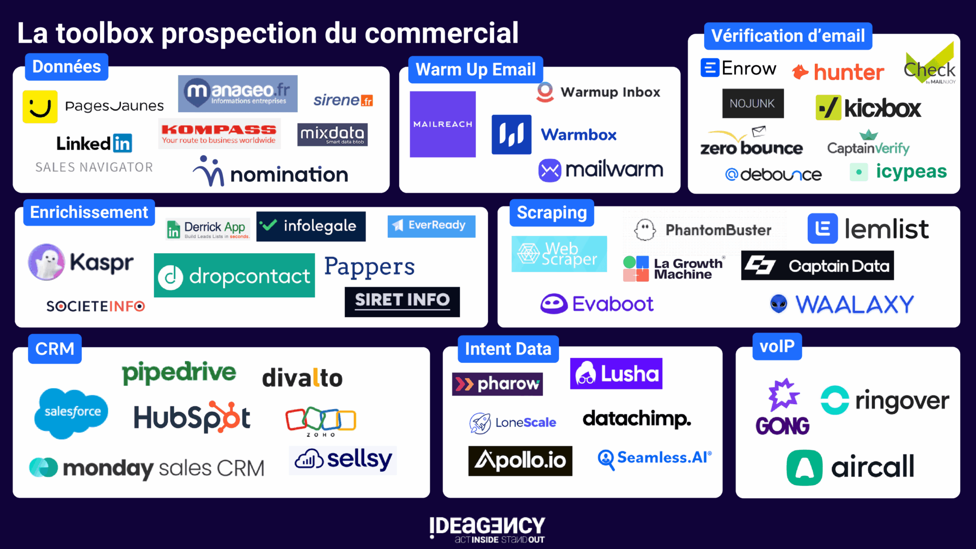 optimiser-prospection-telephonique-1 Lead : comment optimiser votre stratégie de prospection téléphonique