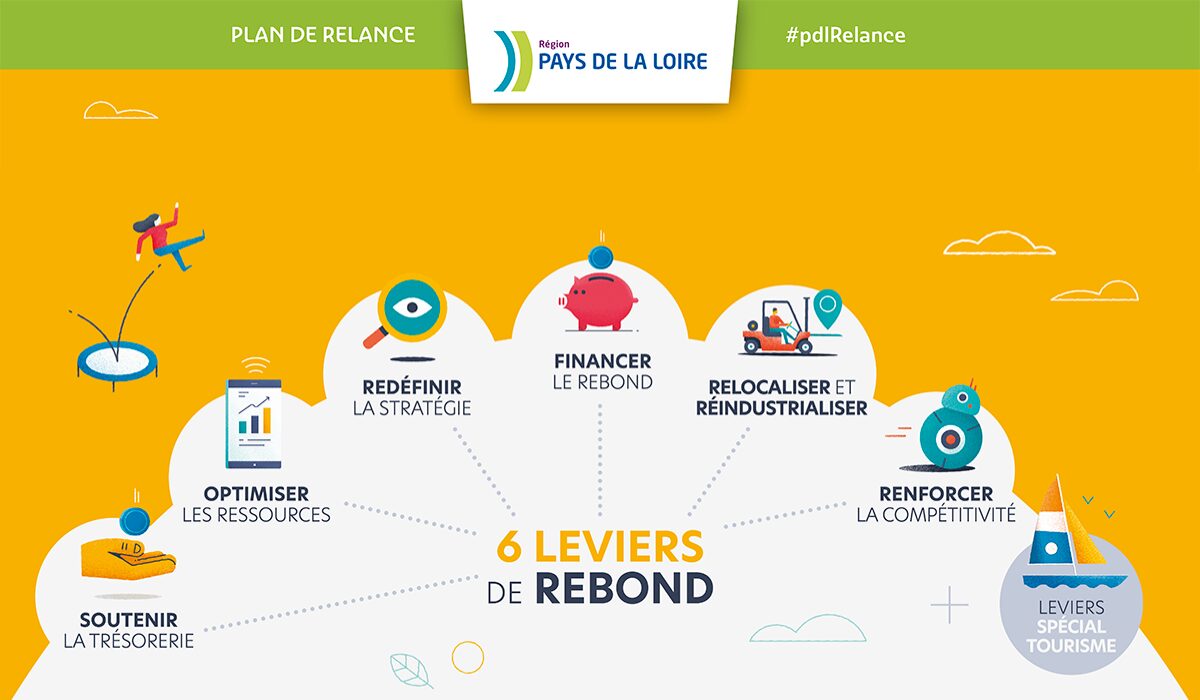 optimiser-relances-1 Appelle automatique : comment optimiser vos relances commerciales