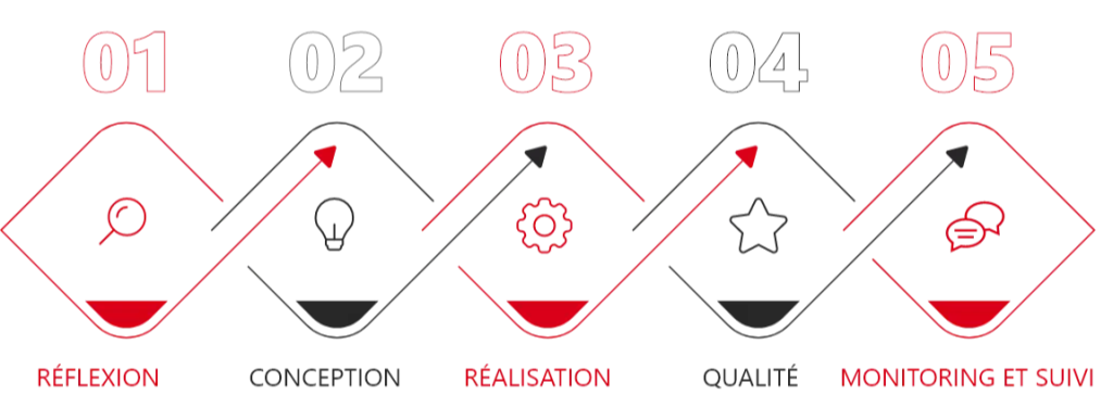 optimiser-repondeur-vocal-1 Comment optimiser votre répondeur vocal pour un meilleur service client