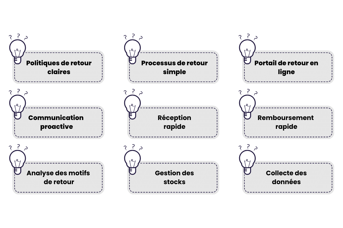 optimiser-retours Renvoie d'appel : optimiser vos retours d'expérience