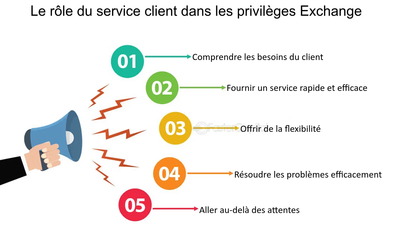 optimiser-service-client-1 Centre d'appels : optimiser votre service client pour une satisfaction maximale