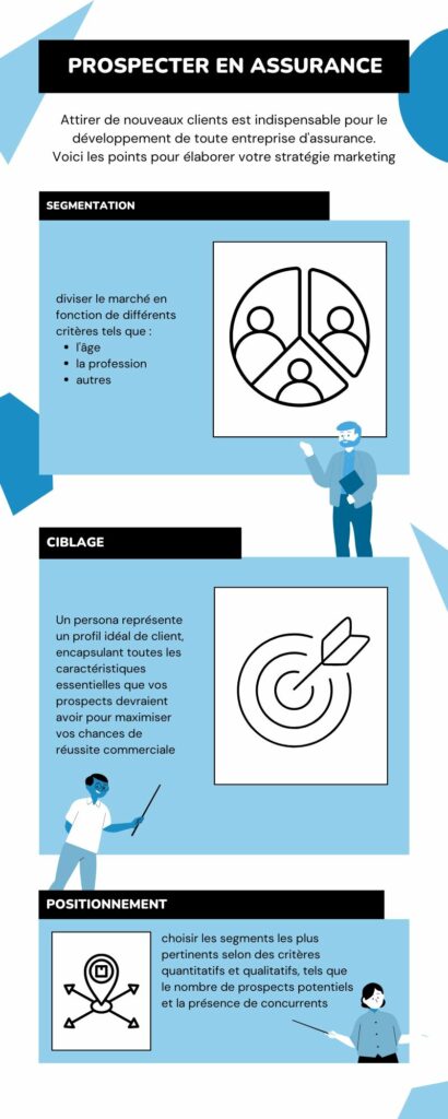 optimiser-strategie-prospection Planning de prospection efficace : comment optimiser votre stratégie